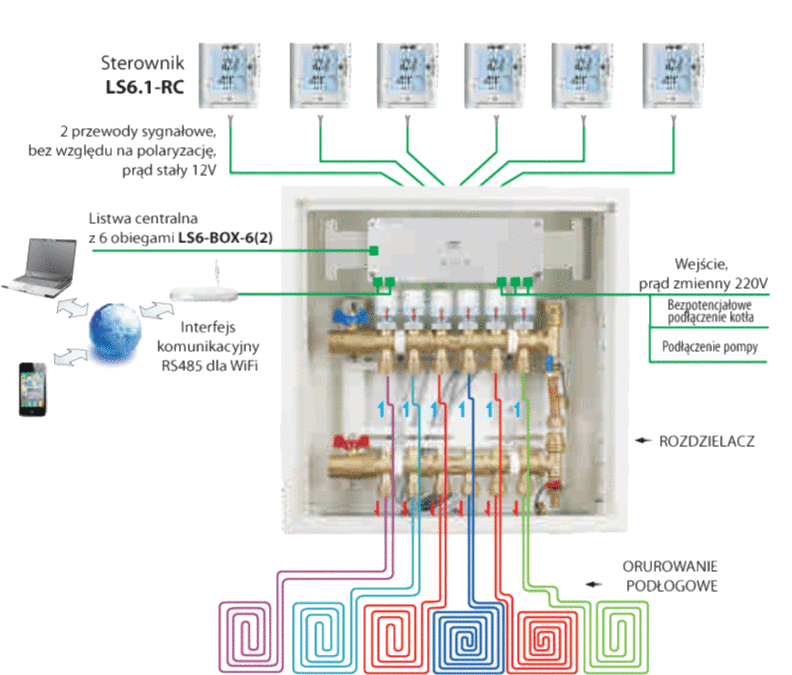 LS6.2-RC_schemat