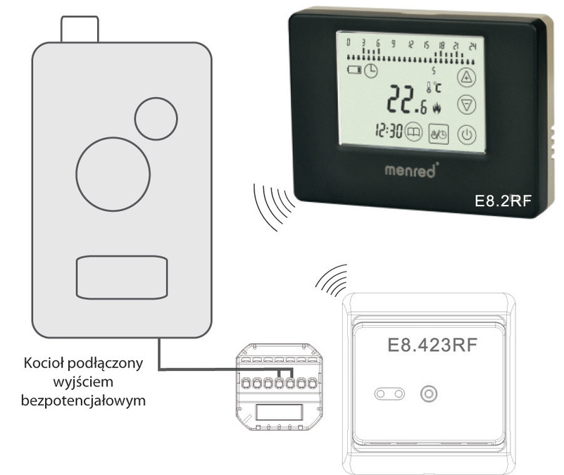 E8.4RF schemat